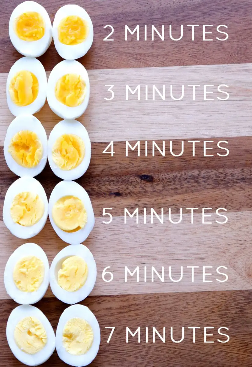 Perfect Hard-Boiled Eggs (Every Time) - Meals by Molly